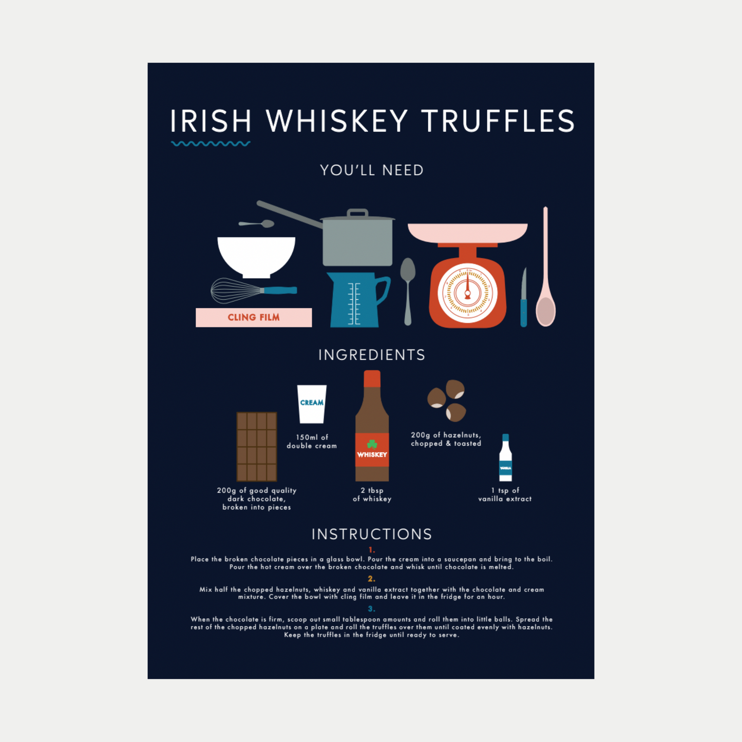 Irish Whiskey Truffles Recipe Poster